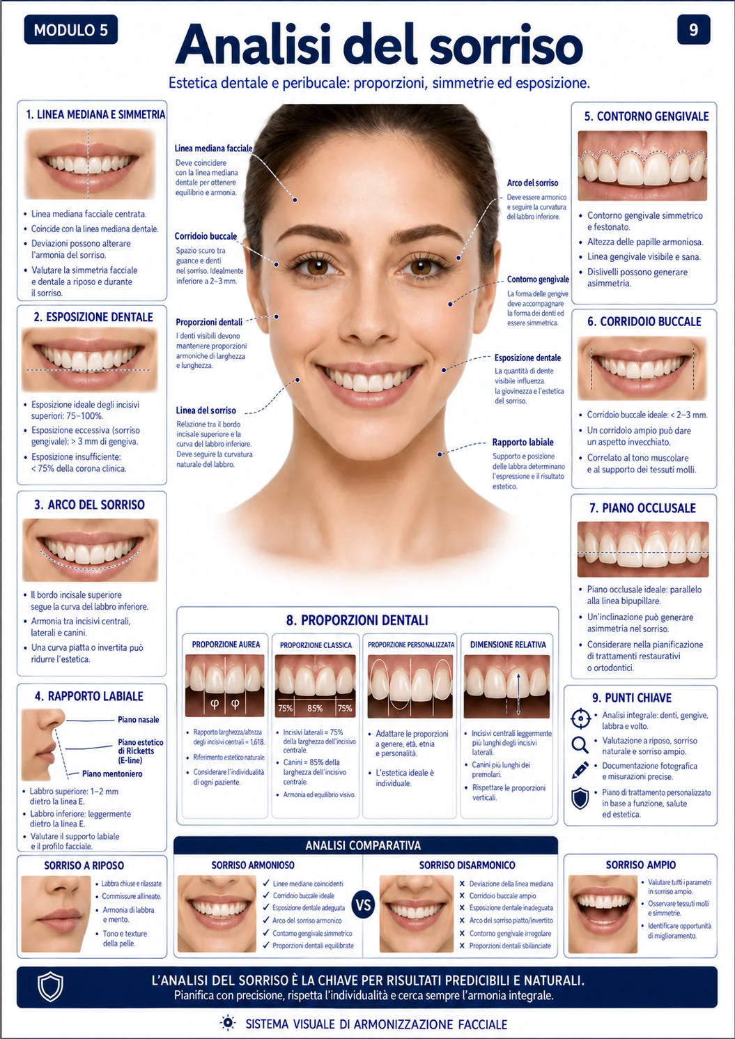 Analisi del sorriso